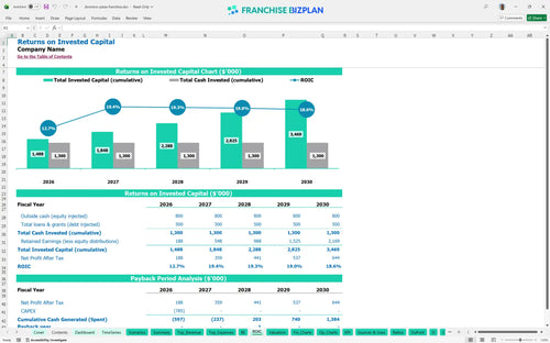 dominos pizza financial model roic f3994627 0a66 4bbc 8460 45e88a2c2c13