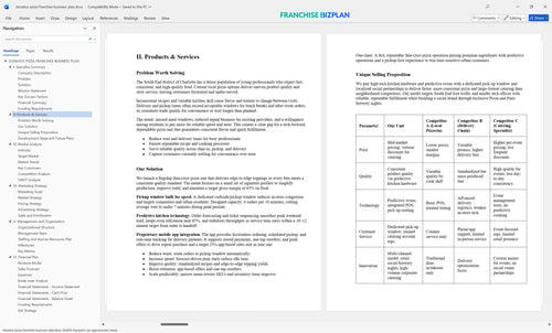 donatos pizza franchise business plan 2