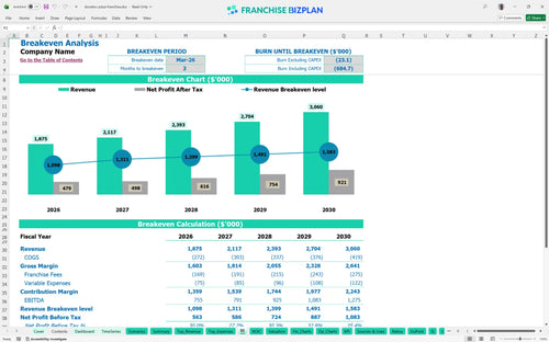 donatos pizza financial model be eadbccc2 b74b 42c9 9862 cf5d219ab494