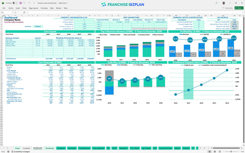 donatos pizza financial model dashboard c4156a47 4253 4e66 b372 674587258708