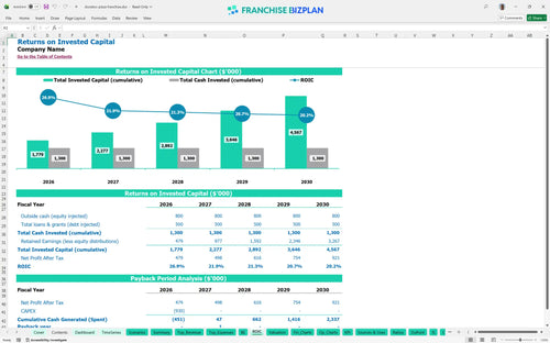 donatos pizza financial model roic 792a4de4 656c 4675 847a 01e8b27ad0be