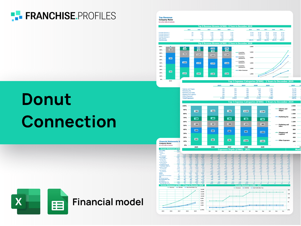 Donut Connection Franchise Financial Model Template