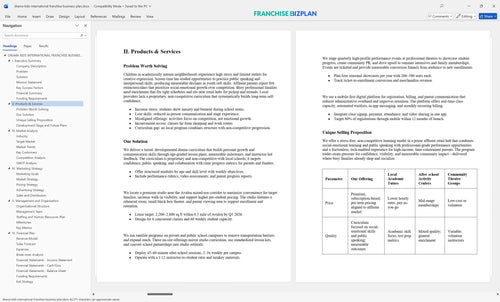 drama kids international franchise business plan 2