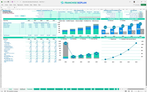 drama kids international financial model dashboard 2cd994df 0478 4526 8601 8611912e7b51