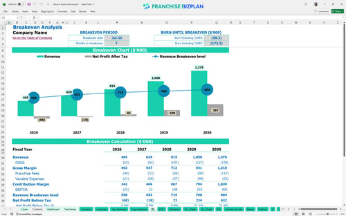 drive n style financial model be 445afaf7 80fd 410f b095 eab3cfd4183d