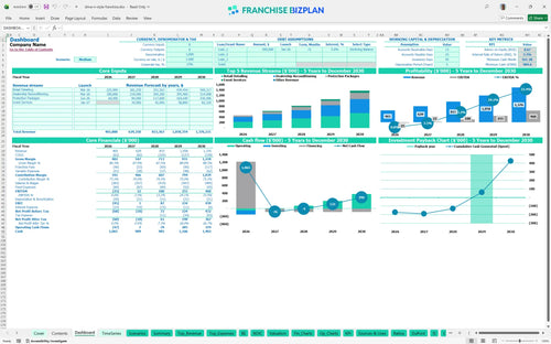 drive n style financial model dashboard 151743e1 6588 4188 9b9a 1696bd37c8af