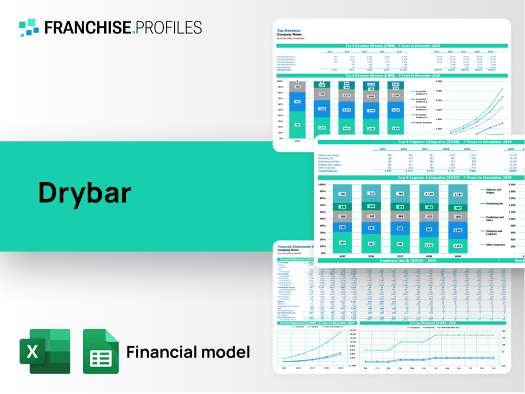 Drybar Franchise Financial Model Template