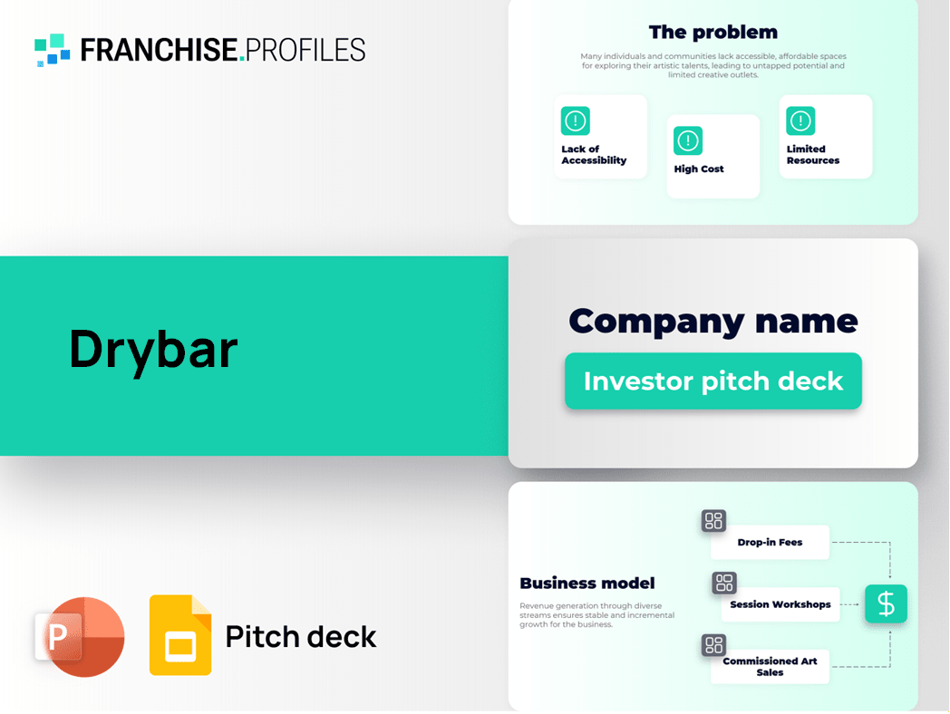 Drybar Franchise Pitch Deck Template