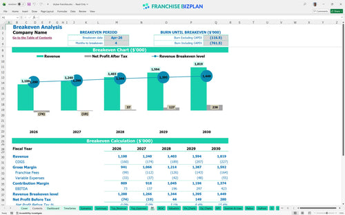 drybar financial model be 78f3edfc 729b 4090 b865 b3e75c69e8a5
