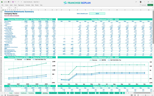 drybar financial model summary 20922b81 df22 419c 9481 8796d20b65a1