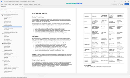 duck donuts franchise business plan 2