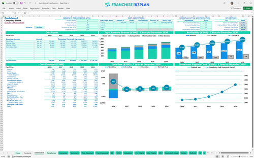 duck donuts financial model dashboard cb9a835f 1625 4d2d a503 f3b80db3833b