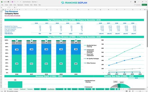 ductz financial model top revenue 98c84ba3 bfd1 478d 8d38 6f303ea16dd0