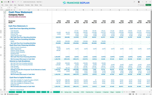 dunkin donuts financial model cf fe2b6e29 473d 4628 9761 63e89d9f723b