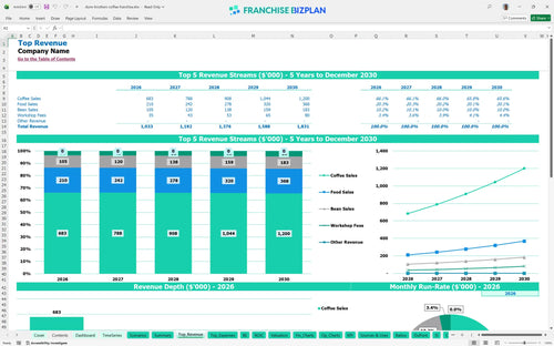 dunn brothers coffee financial model top revenue 2de008c5 c7f5 4da6 92d1 82e8238b2f06
