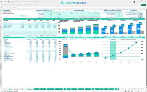 duraclean financial model dashboard 020496b5 b730 4c54 9e88 7233f965836f