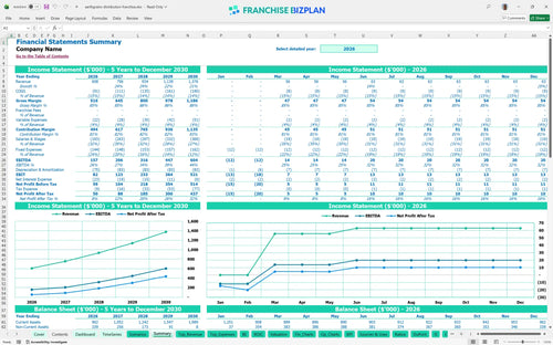 earthgrains distribution financial model summary ef0ed134 4999 4821 b57e f62c4087f3d7