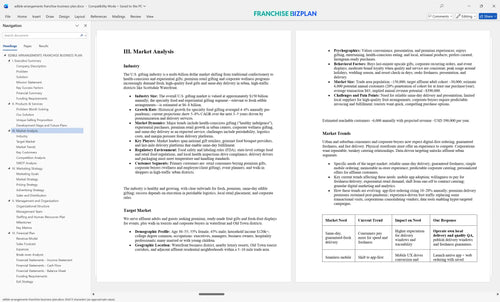 edible arrangements franchise business plan 3