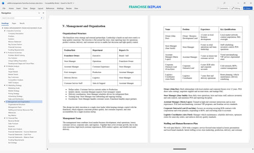 edible arrangements franchise business plan 5