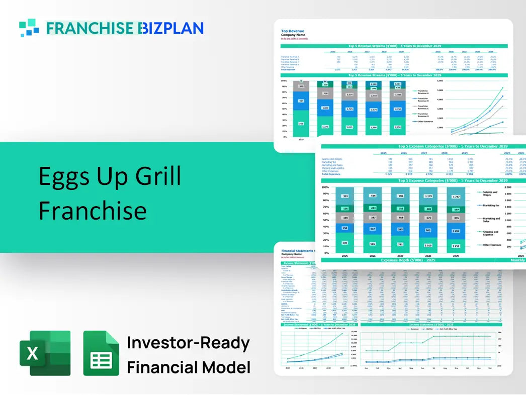 Eggs Up Grill Franchise Financial Model 2026