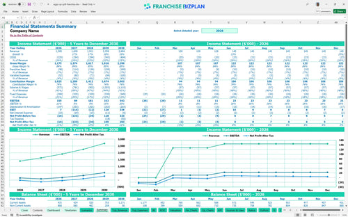 eggs up grill financial model summary 3605c314 19ac 40d0 8af1 e85087a489f9