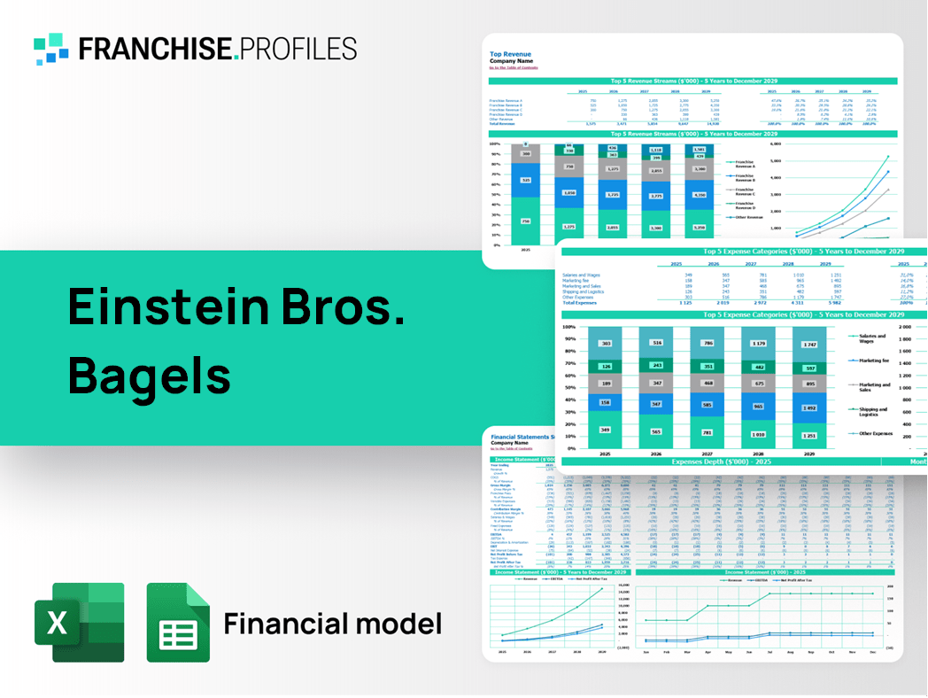 Einstein Bros. Bagels Franchise Financial Model Template