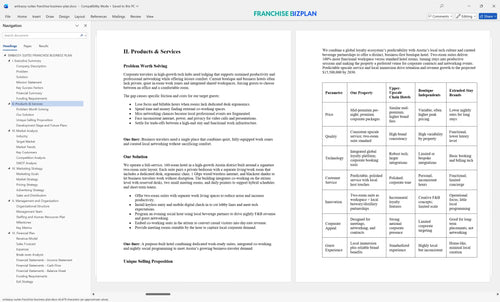 embassy suites franchise business plan 2
