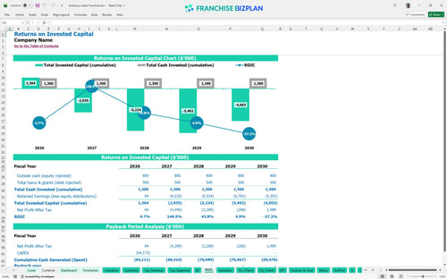 embassy suites financial model roic 4ae5b977 70b3 4d31 8fa1 cbdeea86f05b
