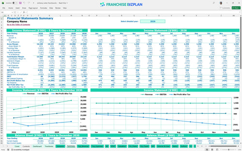 embassy suites financial model summary 8dc83557 787c 4118 9a59 adda898701bd