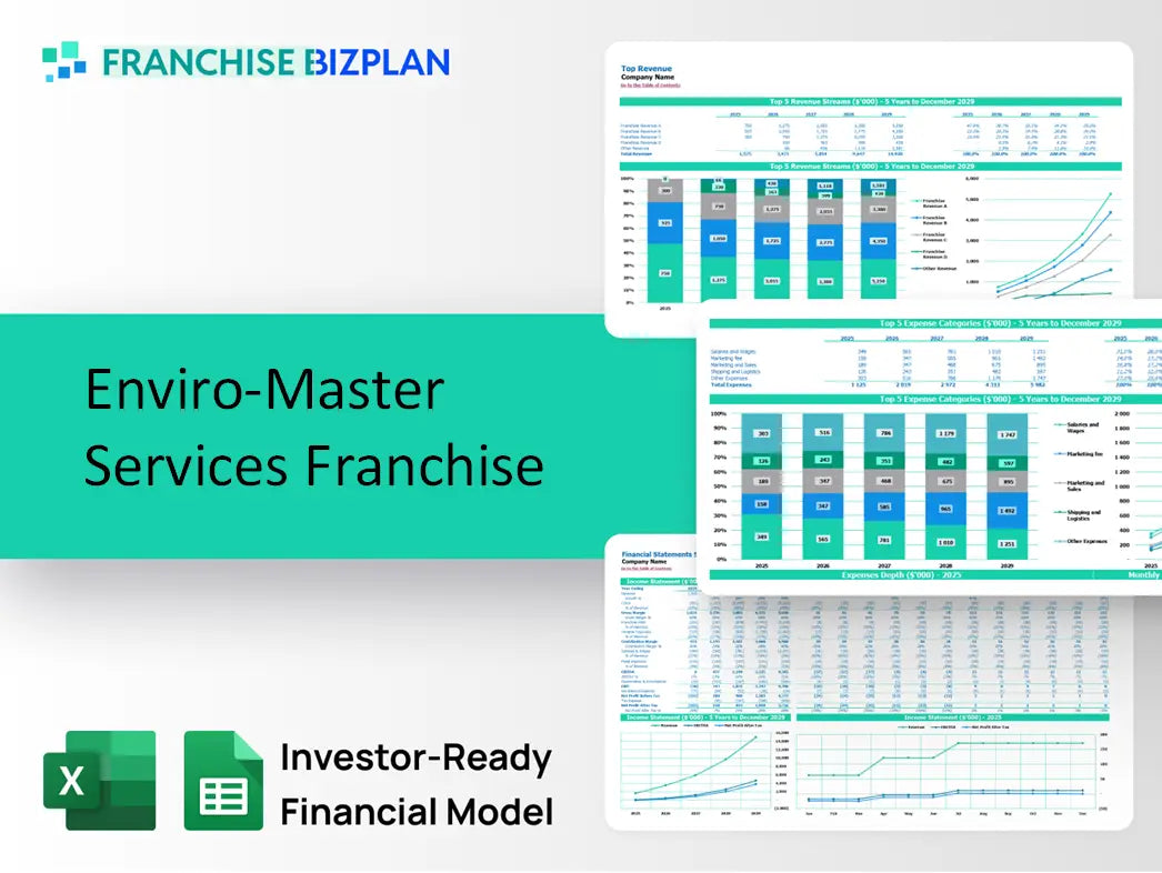 Enviro-Master Services Franchise Financial Model 2026
