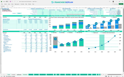enviro master services financial model dashboard 2bccfd0f f784 4b3f af6a d8bd70fb3f65