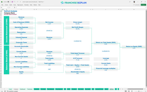 enviro master services financial model dupont analysis 953ae100 44a0 436f 917e 50ba3755fdf8