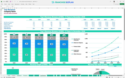 enviro master services financial model top revenue 269d792e 6f04 4472 bbe8 7bf3b9a1d659