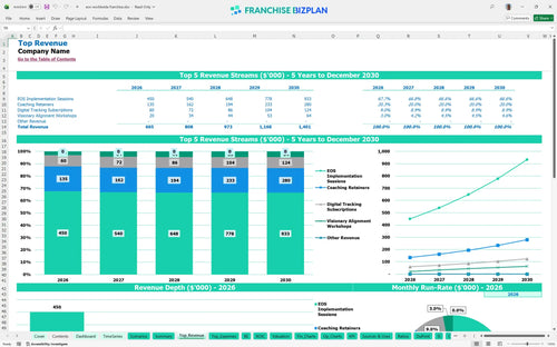 eos worldwide financial model top revenue ea04bca7 3f2d 4107 8949 4255eba48d44