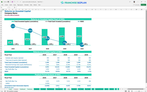 epcon communities financial model roic f65679b9 0bff 4608 9c20 a0a9c0db7d68
