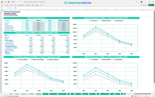 epcon communities financial model scenarios 8b744b62 d9af 435e a1bd 6a15d787cf6a