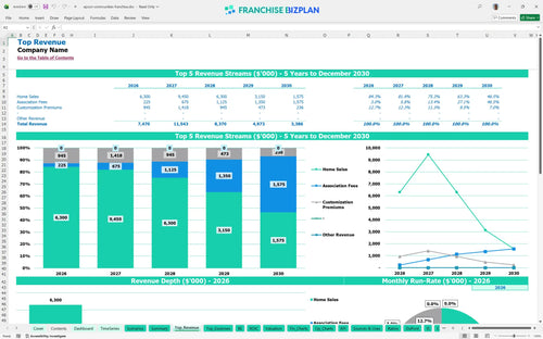 epcon communities financial model top revenue 5e5a102d 8c2e 4e7b ac05 c40f57cf1a98