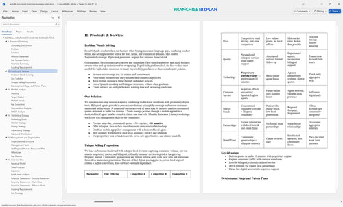 estrella insurance franchise business plan 2