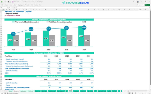estrella insurance financial model roic bc5410c7 368d 489e a3a7 155cee35296b