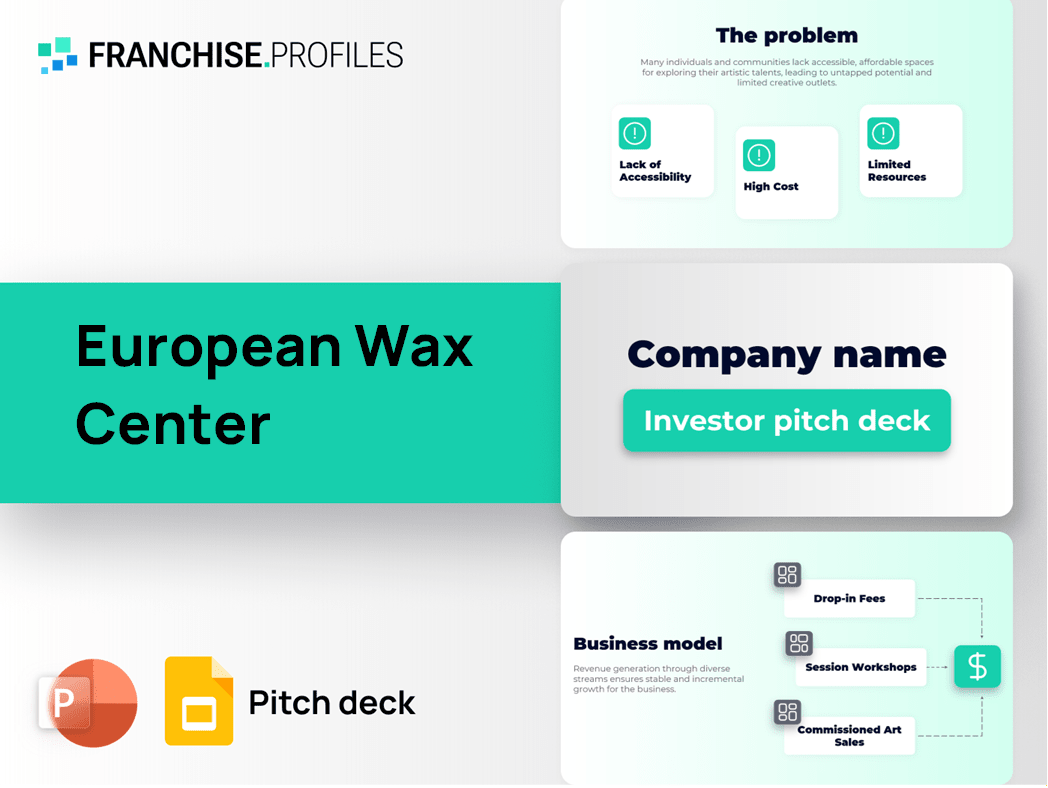 European Wax Center Franchise Pitch Deck Template