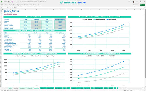 expense reduction analysts financial model scenarios 1c6adb21 c4fb 4830 bdea 7a71582133ec
