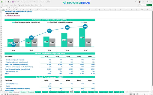 express employment professionals financial model roic 094ae8d0 cf74 4ecf a099 7c6a0ed59487