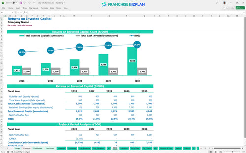 extra mile financial model roic e1651584 2185 4389 b13b 25b1ed18c4a3