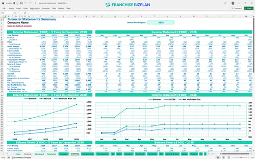extra mile financial model summary 1313ca76 bcd6 44ae 8582 1480eaa3a14c