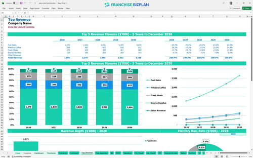 extra mile financial model top revenue 5a67fdbe 9104 4933 a9bc a606d371c47d
