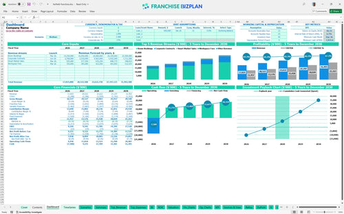 fairfield financial model dashboard 435f0d28 9771 488c a011 a620fef051de