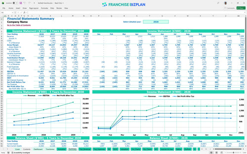 fairfield financial model summary d80e60f6 d1ae 4683 bc99 a61d73cf5059