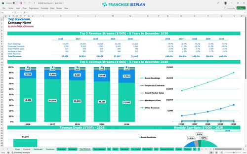 fairfield financial model top revenue 7ddef332 2570 487b bf22 2c15e0676670