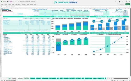 famous daves financial model dashboard 71752c20 43c0 4c1a ae1d f3da3b999079