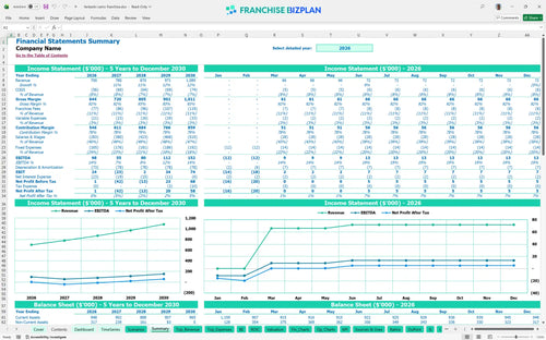 fantastic sams financial model summary 57925772 a6c1 414e 86c4 6fa22a6c87d4